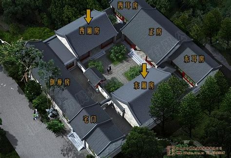 三進院|四合院(中國傳統四合院):歷史沿革,總體格局,單體建築,。